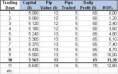 Buy Into 5 Pips a Day